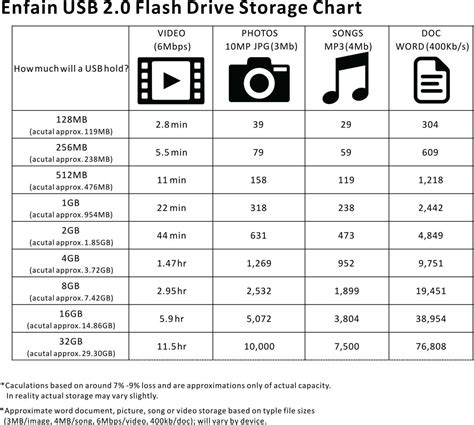 usb メモリ 容量: デジタル時代の記憶の広がり